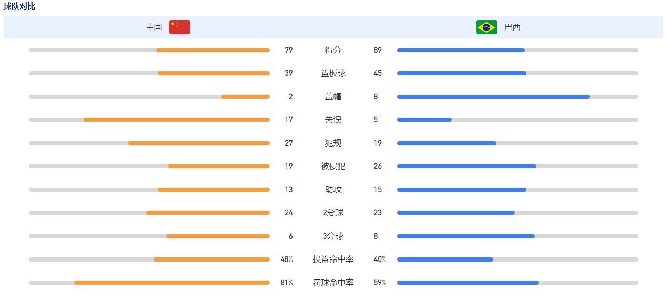 奥利维亚，埃洛伊，吉尔和安娜决议周末一路前去柏林，筹办给他们配合的伴侣as一个欣喜，为他庆贺35岁生日。但是，as没有像预期的那样接待他们的到来。就在这个短短的周末，他们之间深躲的矛盾逐步浮出水面，多年的友情也遭到了考验。他们渐渐发现时候和间隔真的可以改变一切……